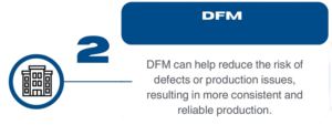 DFM